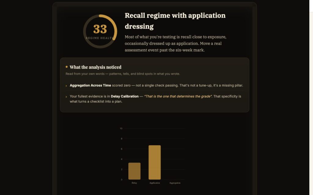 The Assessment Regime Auditor: a worked example