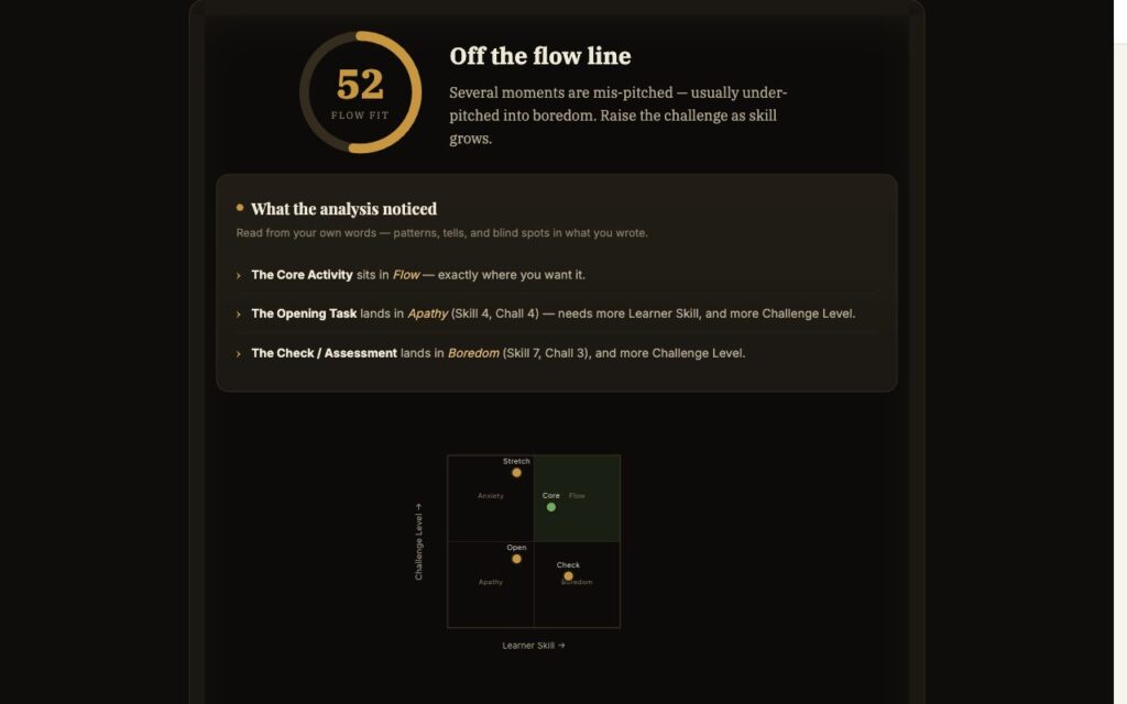 The Challenge Zone Calibrator: a worked example