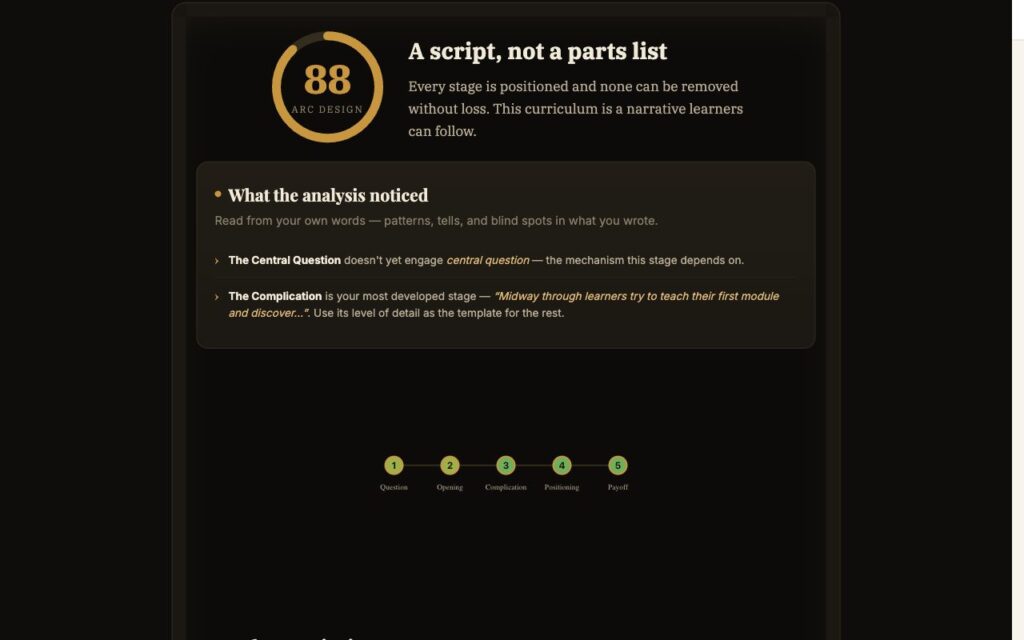 The Curriculum Arc Designer: a worked example