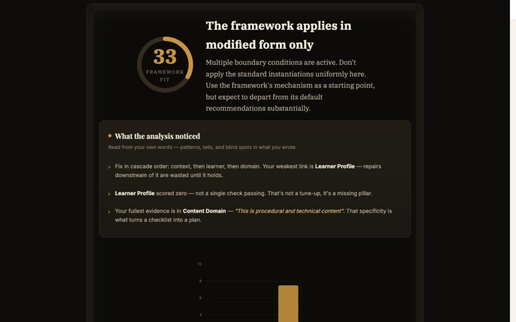The Framework Fit Checker: a worked example