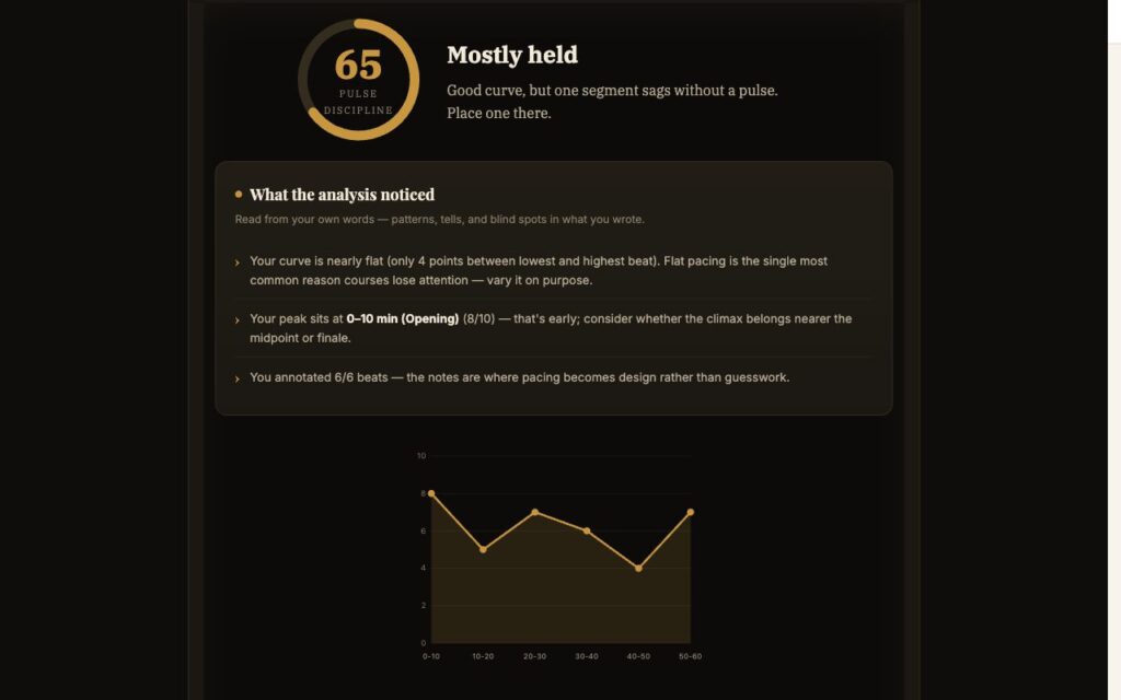 The Attention Drop Planner: a worked example