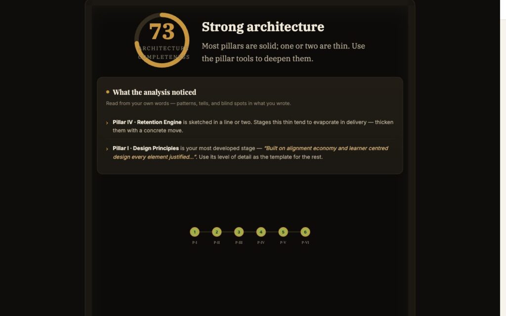 The Course Architecture Canvas: a worked example