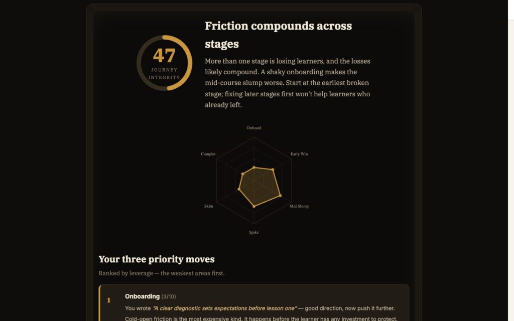 The Learner Journey Friction Audit: a worked example