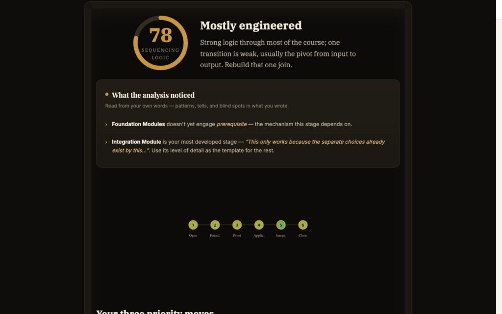The Module Sequencer: a worked example