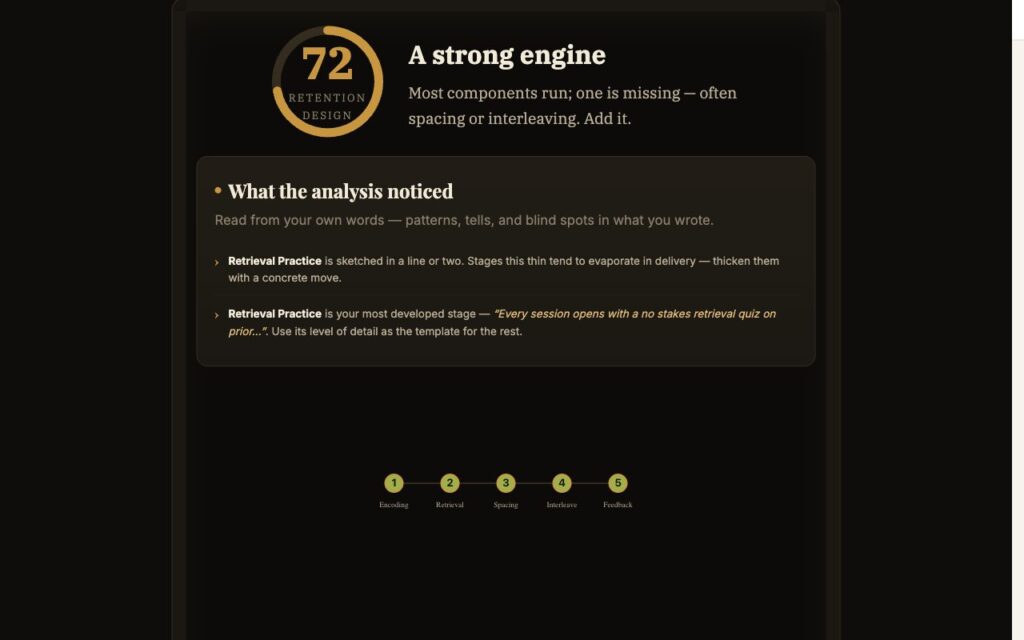 Pillar IV · The Retention Engine Designer: a worked example