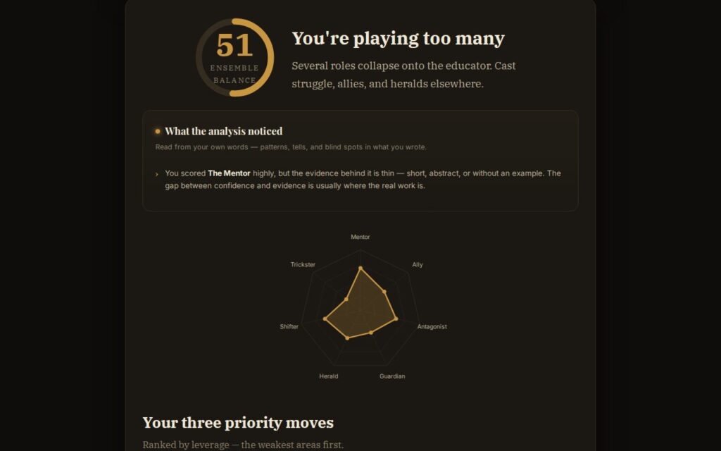 The Character Roles Mapper: a worked example