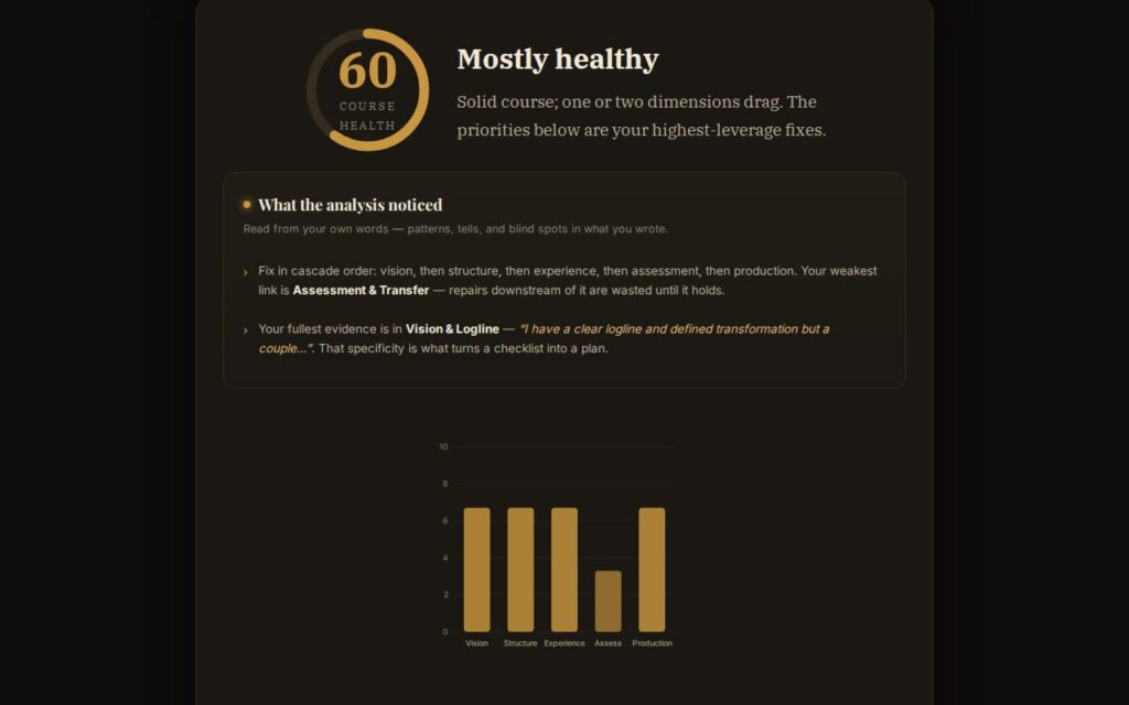 The Course Audit Tool: a worked example