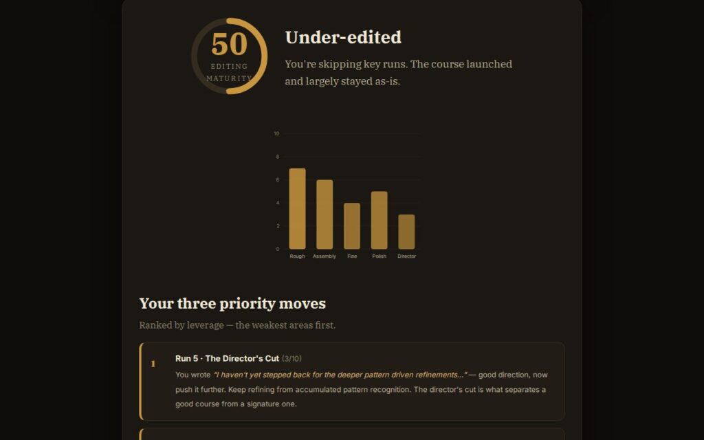 The Iterative Editing Tracker: a worked example