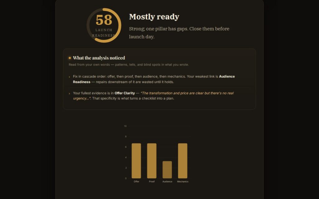 The Launch Plan Auditor: a worked example