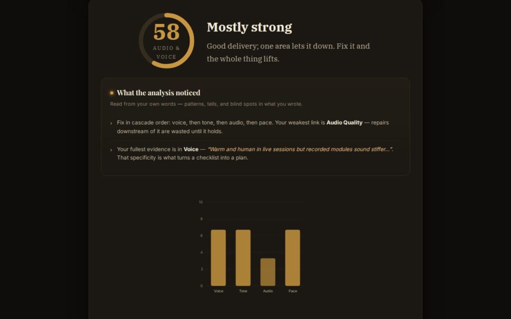 The Sound, Voice & Tone Checklist: a worked example