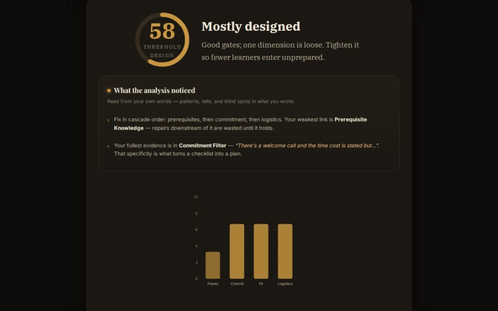 The Threshold & Readiness Designer: a worked example